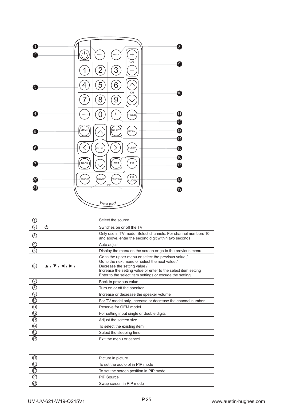 How to use rc-2 remote controller | Austin Hughes OP-W19 User Manual | Page 30 / 32