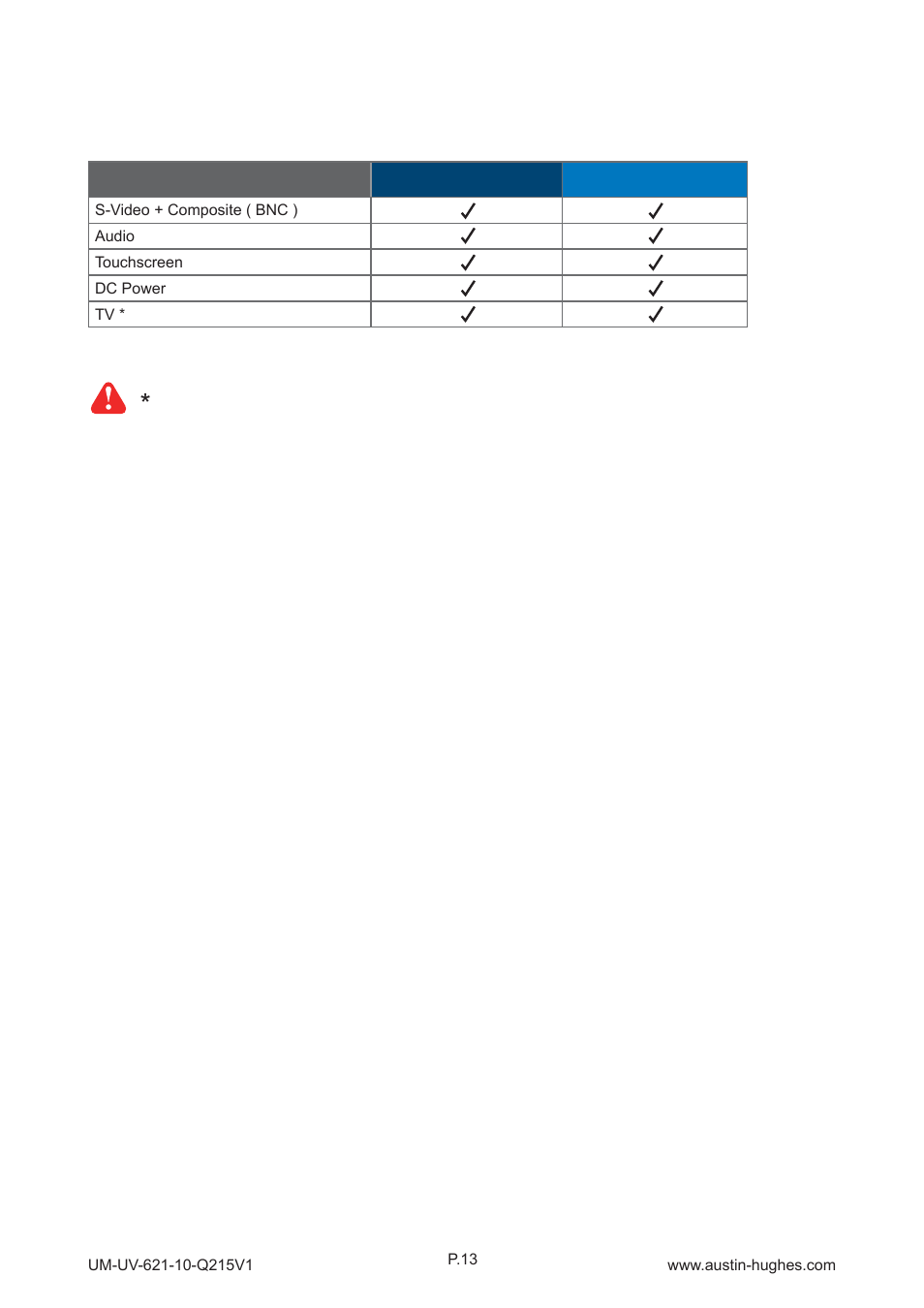 Part 4 > options < 4.1 > option table | Austin Hughes OP-10 User Manual | Page 17 / 24