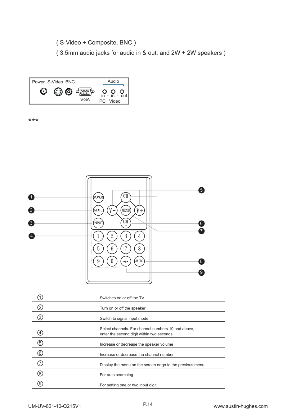 Av - audio, 2 > av1.2 upgrade options, How to use rc-1 remote controller | Austin Hughes OP-10 User Manual | Page 18 / 24