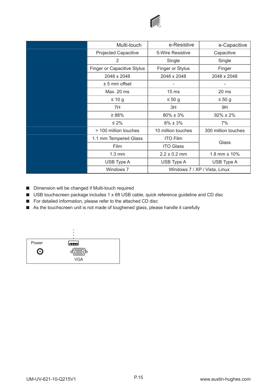 3 > options : touchscreen & driver, Usb touchscreen | Austin Hughes OP-10 User Manual | Page 19 / 24