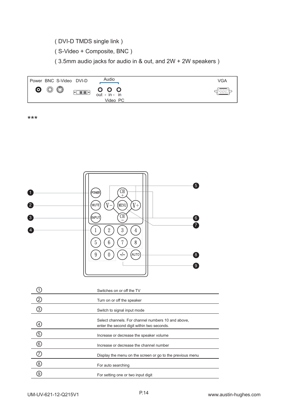 Av - dvi-d - audio, 2 > av2.2 upgrade options, How to use rc-1 remote controller | Austin Hughes OP-12 User Manual | Page 18 / 24
