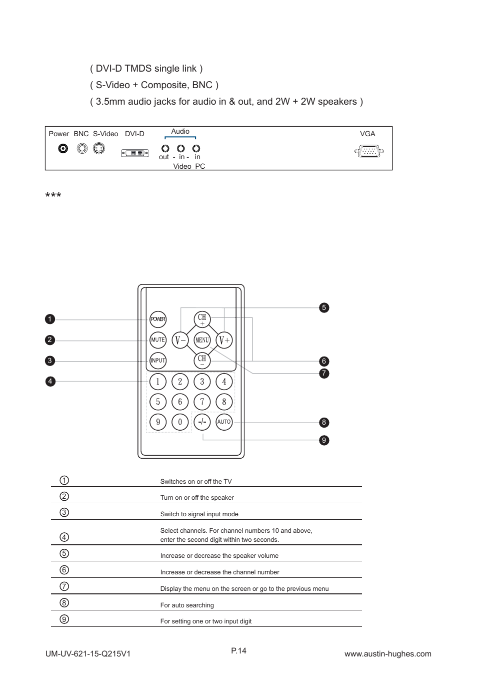 Av - dvi-d - audio, 2 > av2.2 upgrade options, How to use rc-1 remote controller | Austin Hughes OP-15 User Manual | Page 18 / 24