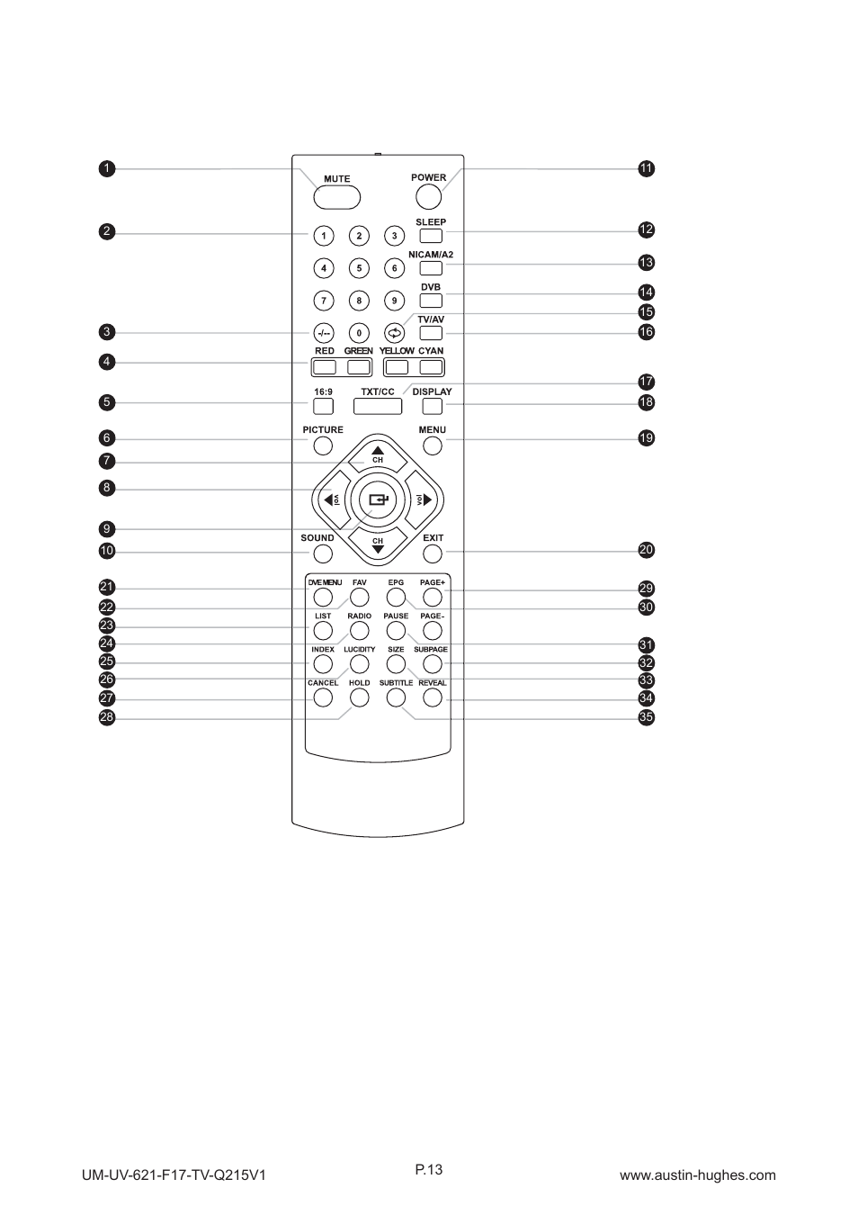 1 > remote controller, Part 4 > digital tv - atsc | Austin Hughes OP-F17-TV User Manual | Page 18 / 40