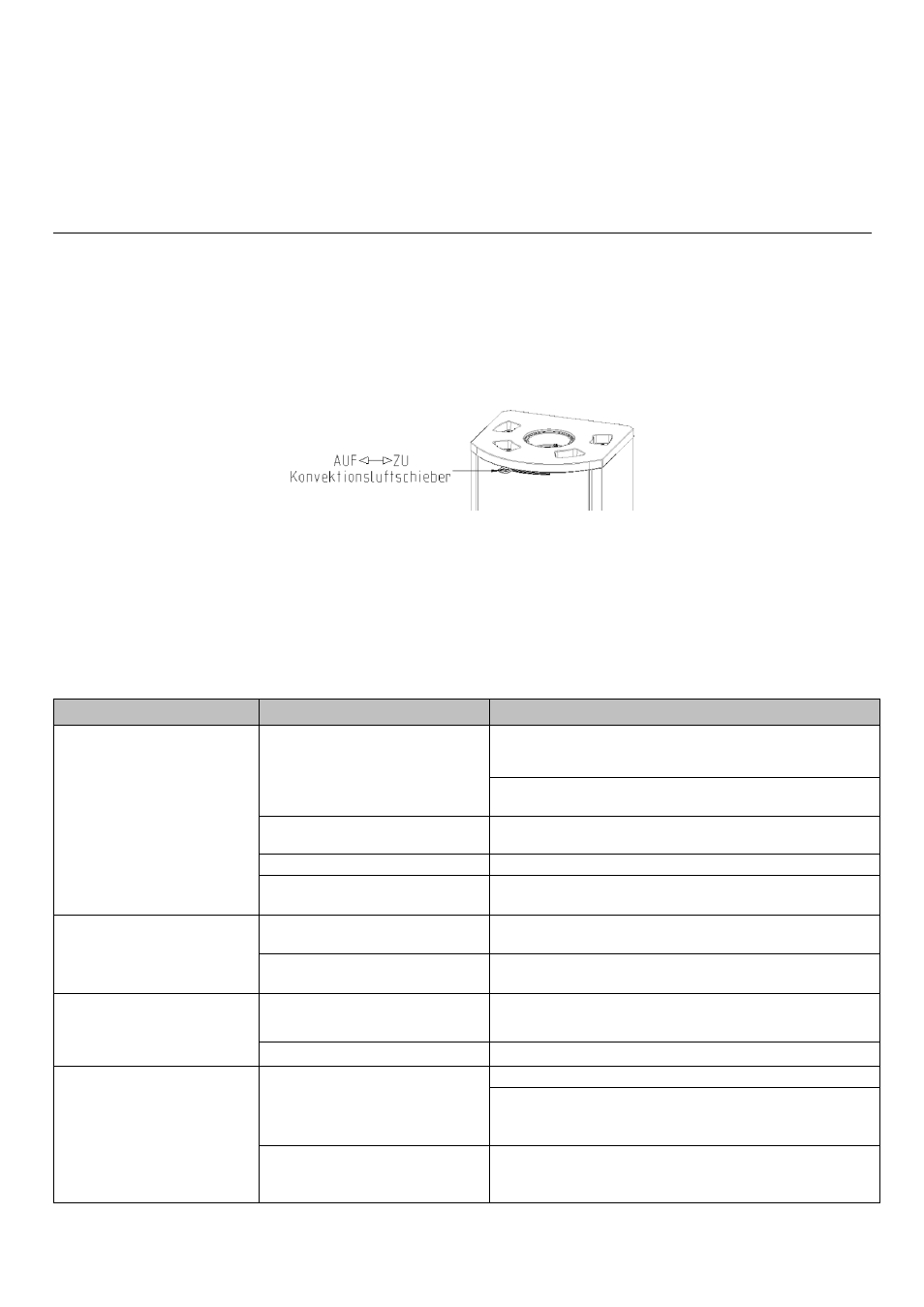 Cleaning, Special features bono/bono xtra, Operation with external air supply | Xtra heat storing technology, Problem possible reason solution | Austroflamm Bono Xtra User Manual | Page 10 / 20