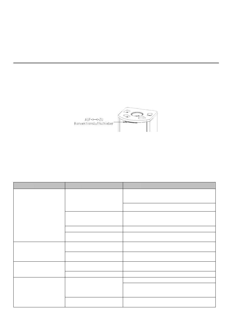 Reinigung, Raumluftunabhängiger betrieb, Ausstattungsmerkmale bono/bono xtra | Xtra wärmespeichertechnologie, Problem grund lösung | Austroflamm Bono Xtra User Manual | Page 6 / 20
