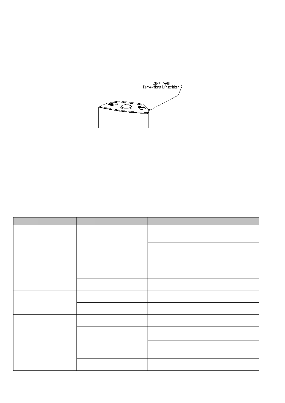 Raumluftunabhängiger betrieb, Xtra wärmespeichertechnologie, Selbstverriegelung bei tür | Ausstattungsmerkmale lounge/lounge xtra, Problem grund lösung | Austroflamm Lounge Xtra User Manual | Page 6 / 20