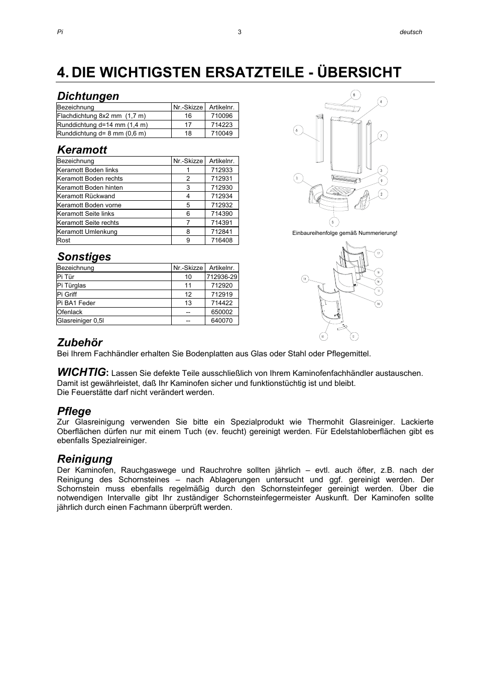 Die wichtigsten ersatzteile - übersicht, Dichtungen, Keramott | Sonstiges, Zubehör, Wichtig, Pflege, Reinigung | Austroflamm Pi User Manual | Page 5 / 16