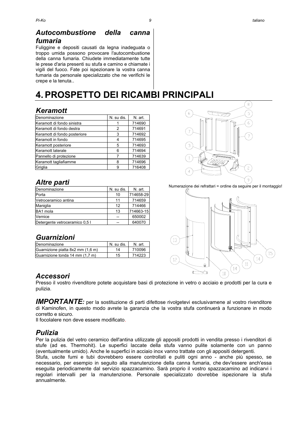 Prospetto dei ricambi principali, Autocombustione della canna fumaria, Keramott | Altre parti, Guarnizioni, Accessori, Importante, Pulizia | Austroflamm Pi-Ko User Manual | Page 11 / 16