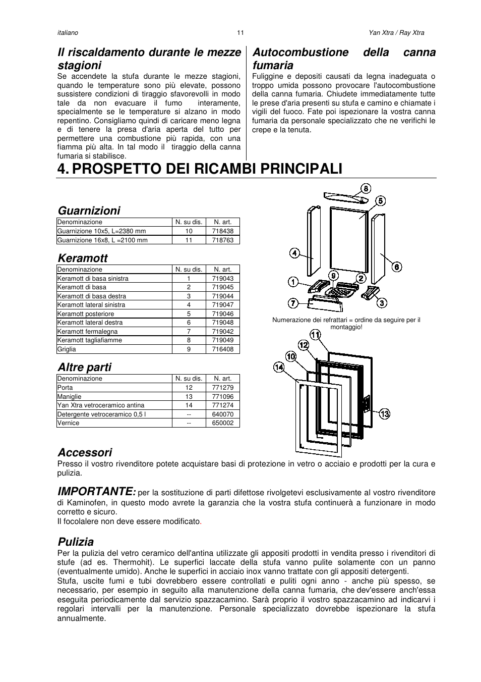 Prospetto dei ricambi principali, Il riscaldamento durante le mezze stagioni, Autocombustione della canna fumaria | Guarnizioni, Keramott, Altre parti, Accessori, Importante, Pulizia | Austroflamm Yan Xtra User Manual | Page 13 / 20