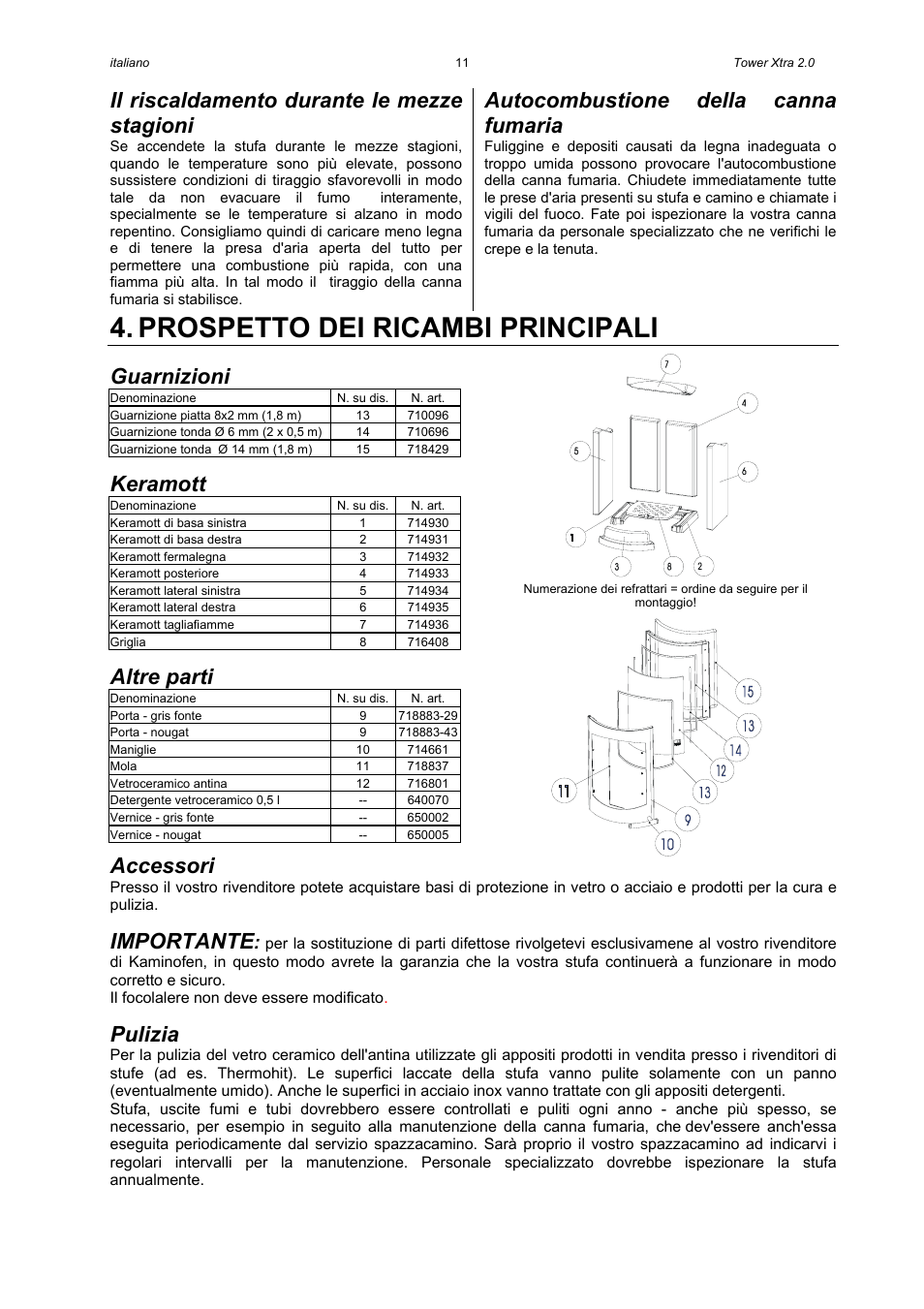 Prospetto dei ricambi principali, Il riscaldamento durante le mezze stagioni, Autocombustione della canna fumaria | Guarnizioni, Keramott, Altre parti, Accessori, Importante, Pulizia | Austroflamm Tower Xtra 2.0 User Manual | Page 13 / 20