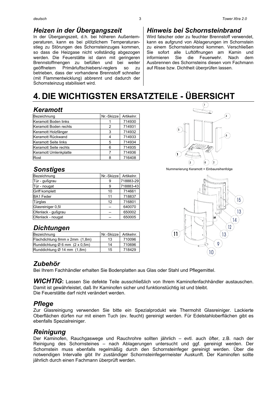 Die wichtigsten ersatzteile - übersicht, Heizen in der übergangszeit, Hinweis bei schornsteinbrand | Keramott, Sonstiges, Dichtungen, Zubehör, Wichtig, Pflege, Reinigung | Austroflamm Tower Xtra 2.0 User Manual | Page 5 / 20