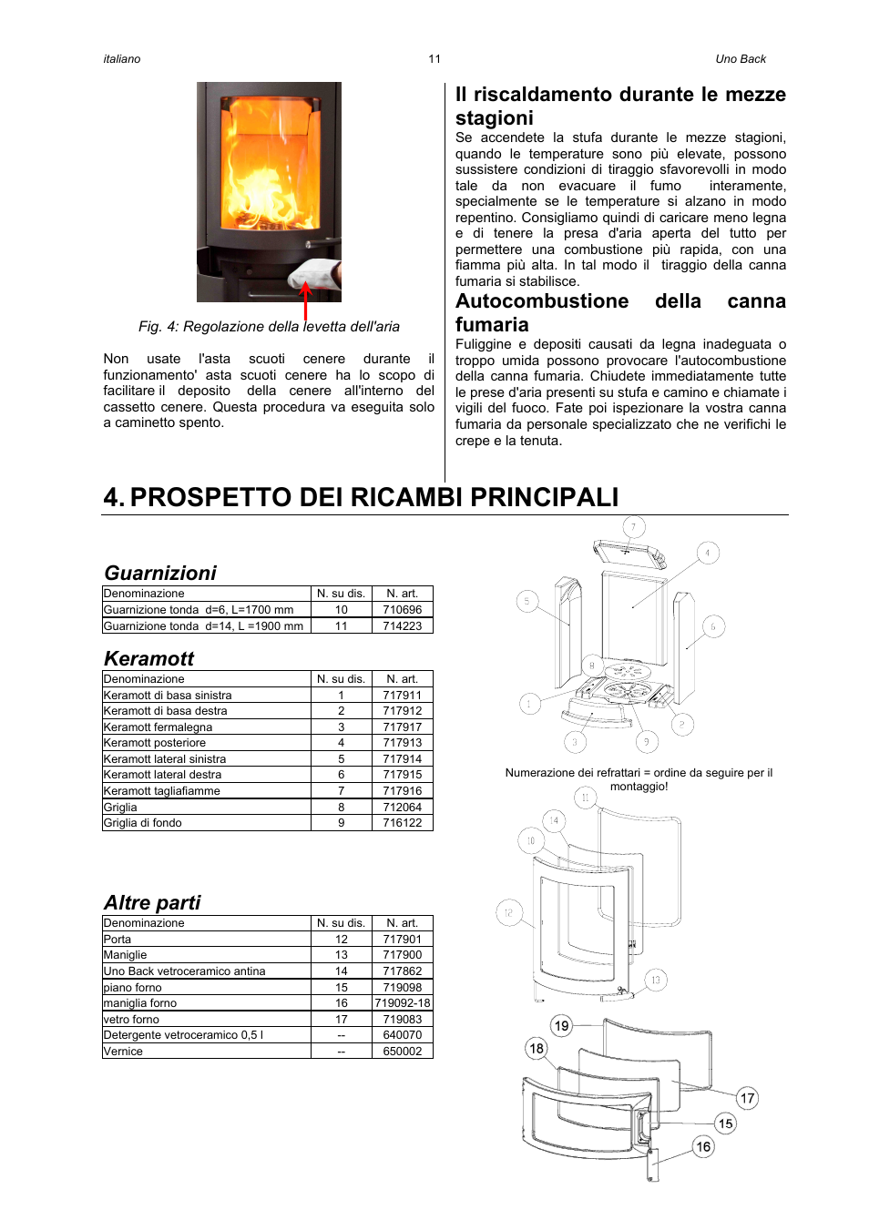 Prospetto dei ricambi principali, Il riscaldamento durante le mezze stagioni, Autocombustione della canna fumaria | Guarnizioni, Keramott, Altre parti | Austroflamm Uno Back User Manual | Page 13 / 20