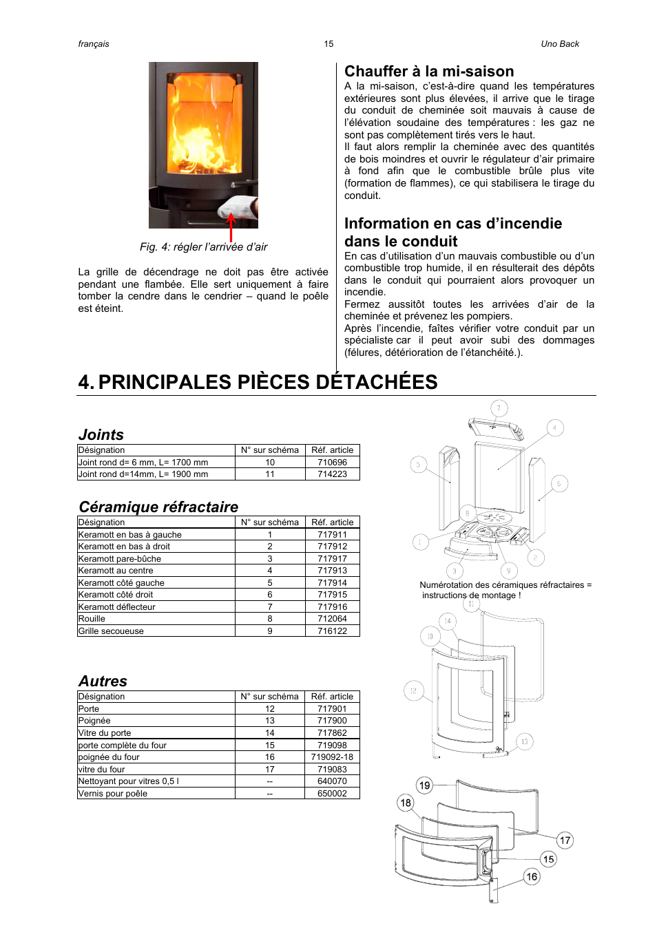 Principales pièces détachées, Chauffer à la mi-saison, Information en cas d’incendie dans le conduit | Joints, Céramique réfractaire, Autres | Austroflamm Uno Back User Manual | Page 17 / 20