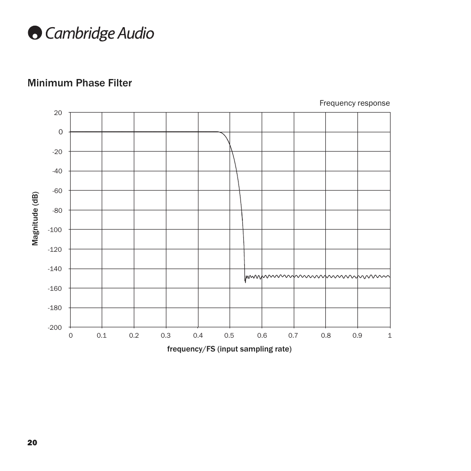 Minimum phase filter | Cambridge Audio Upsampling Digital to Analog Converter azur DacMagic User Manual | Page 20 / 28