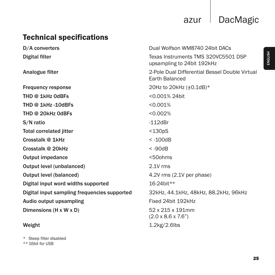 Dacmagic azur, Technical specifications | Cambridge Audio Upsampling Digital to Analog Converter azur DacMagic User Manual | Page 25 / 28