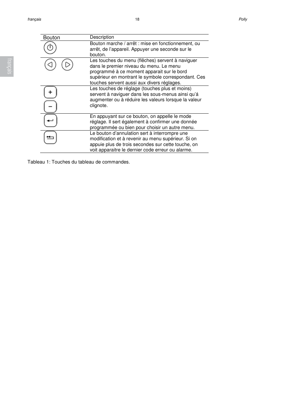 Français | Austroflamm Polly User Manual | Page 20 / 68