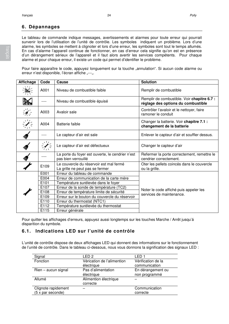Dépannages, Indications led sur l’unité de contrôle, Français | Austroflamm Polly User Manual | Page 26 / 68