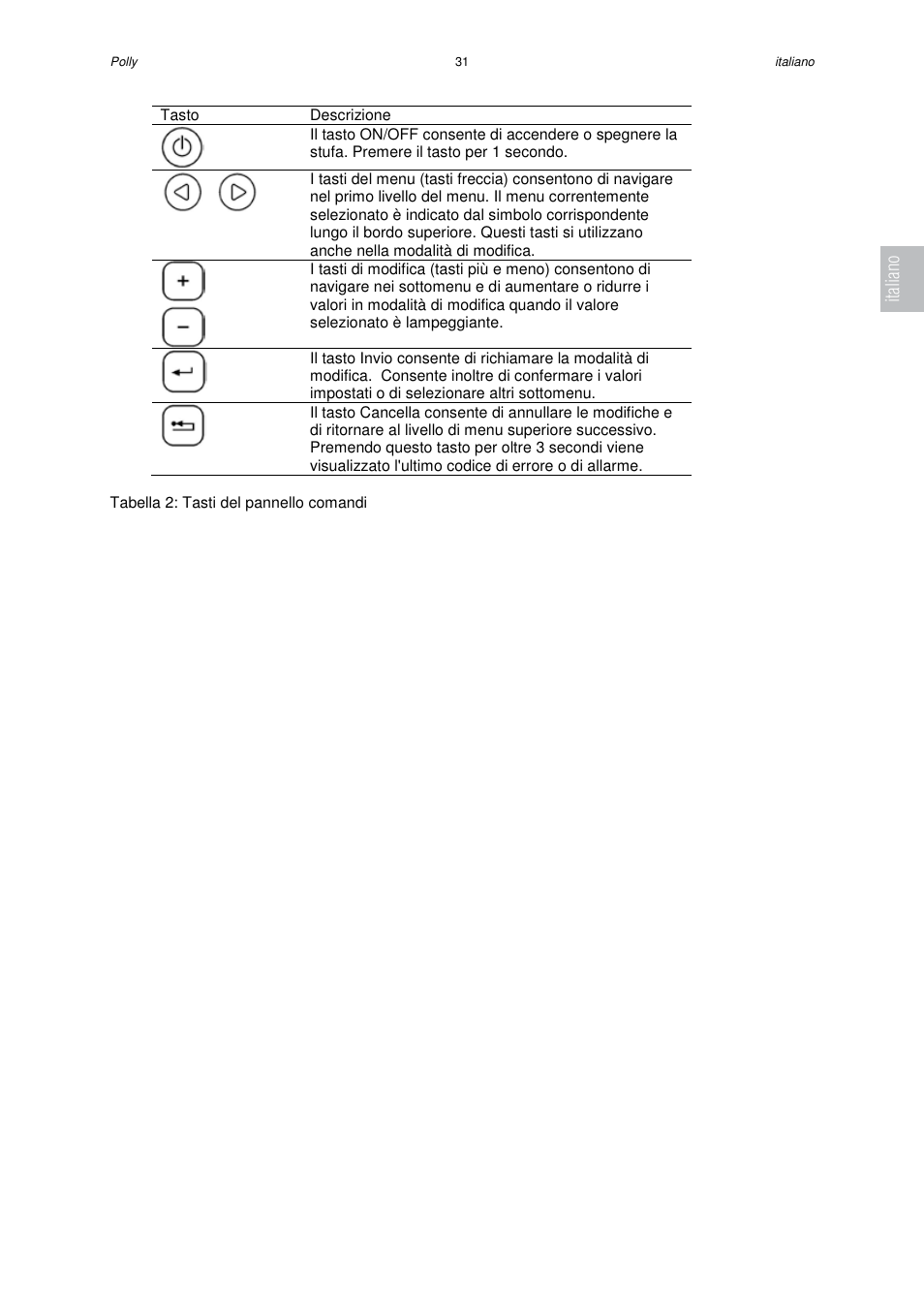 Italiano | Austroflamm Polly User Manual | Page 33 / 68