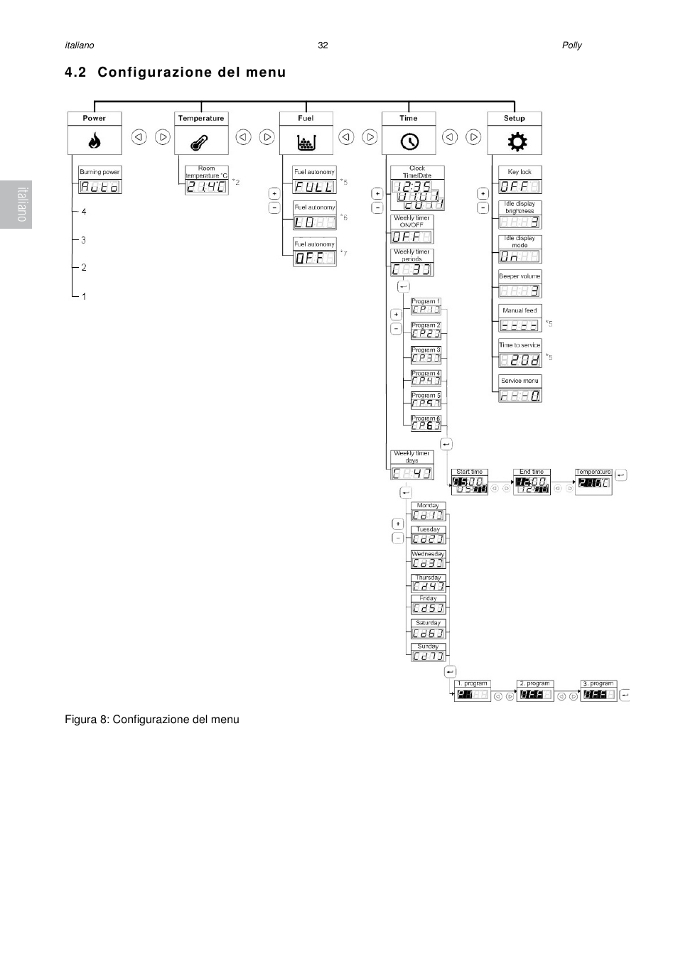 Austroflamm Polly User Manual | Page 34 / 68