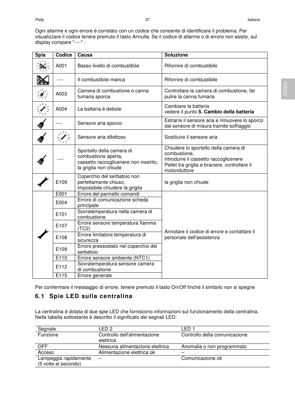 1 spie led sulla centralina, Italiano | Austroflamm Polly User Manual | Page 39 / 68