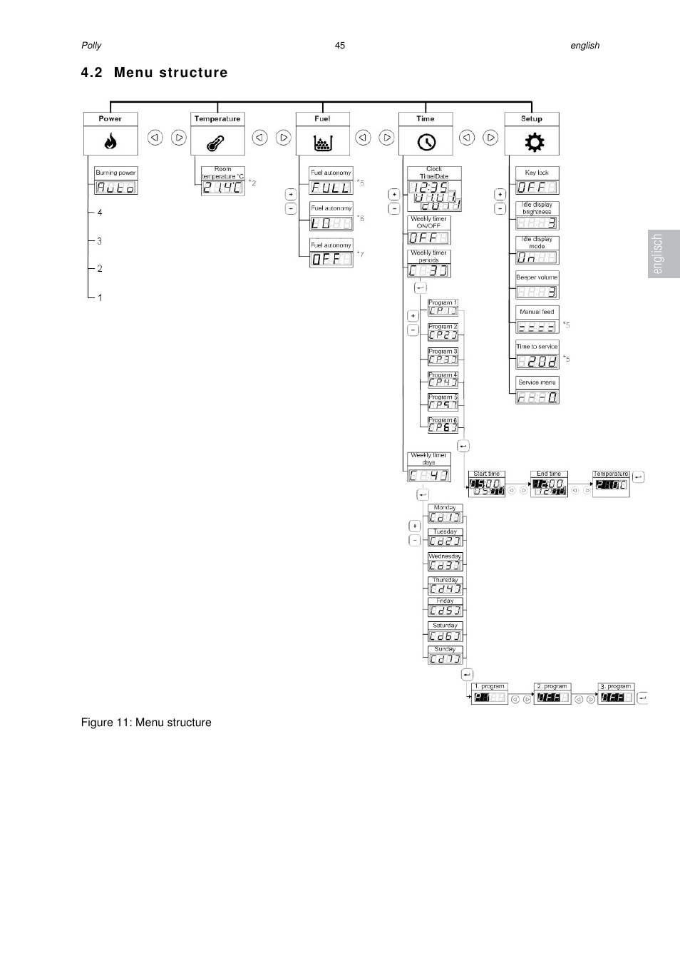 Austroflamm Polly User Manual | Page 47 / 68