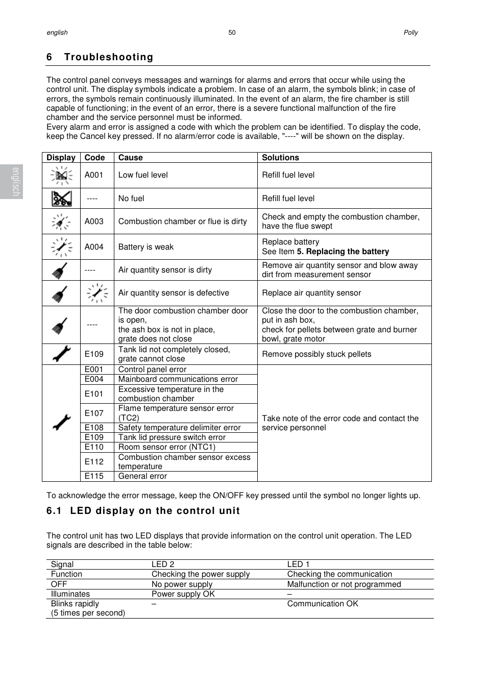 6 troubleshooting, 1 led display on the control unit, Englisch | Austroflamm Polly User Manual | Page 52 / 68