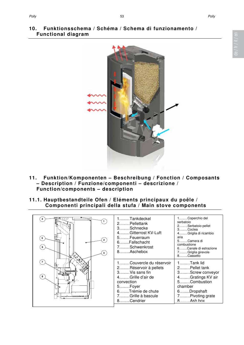 Austroflamm Polly User Manual | Page 55 / 68