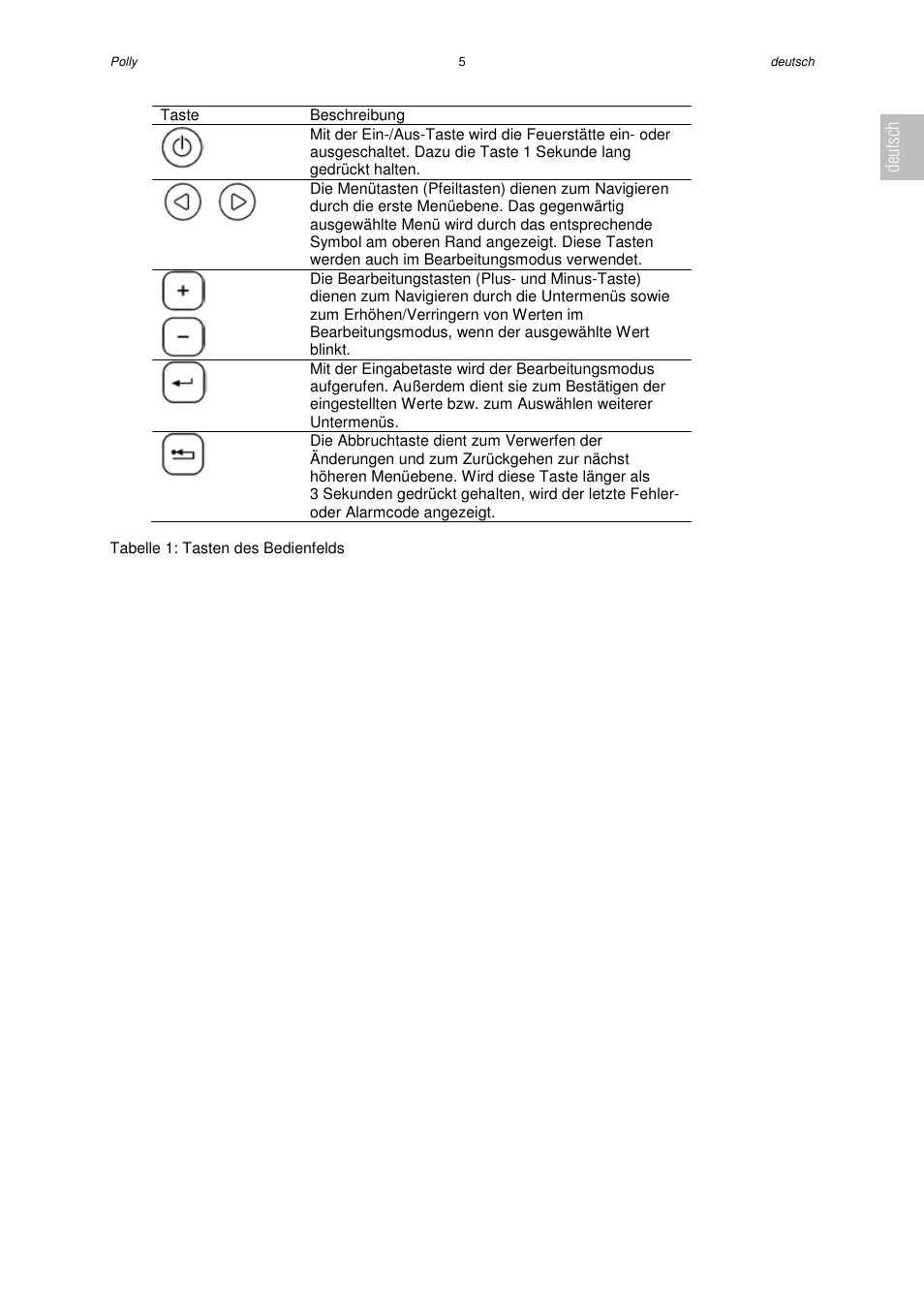 Deutsch | Austroflamm Polly User Manual | Page 7 / 68