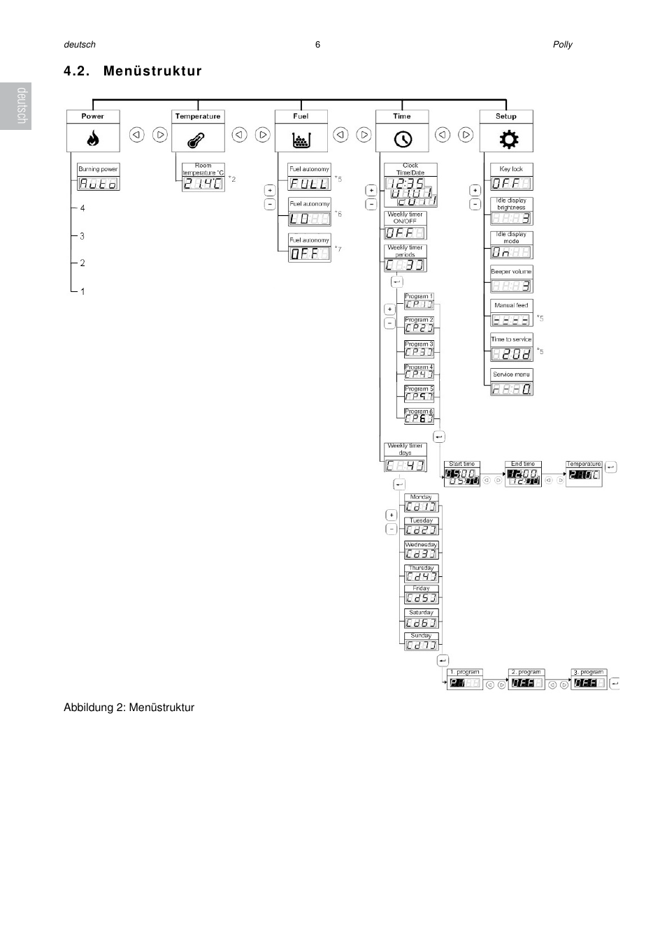 Austroflamm Polly User Manual | Page 8 / 68