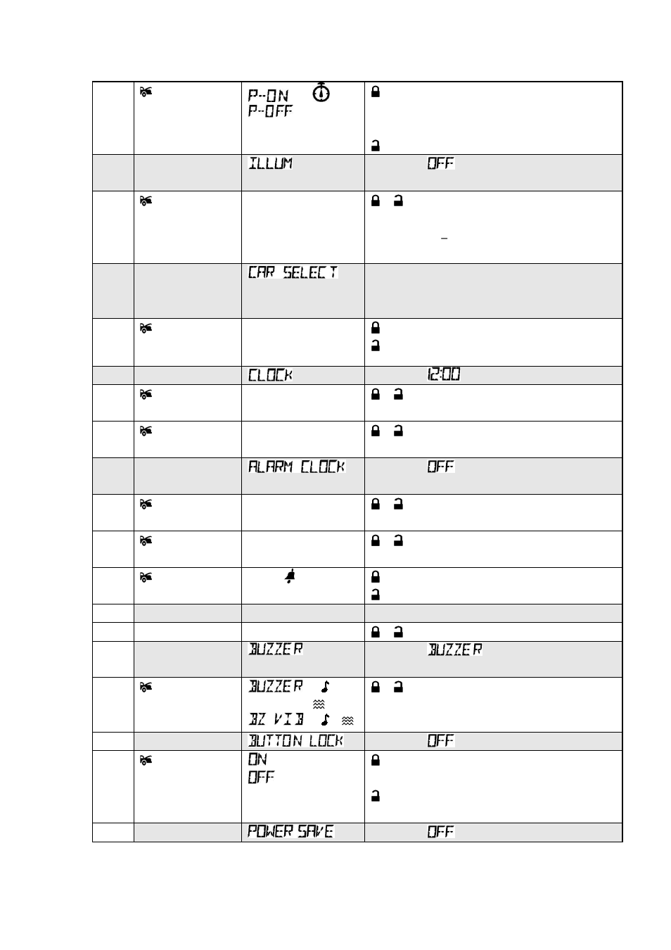 3 sec, 5 sec, Car 1 | Car 2, 00am, 1 2:00am, Vibrte | AutoPage C3-RS915LCD User Manual | Page 15 / 20
