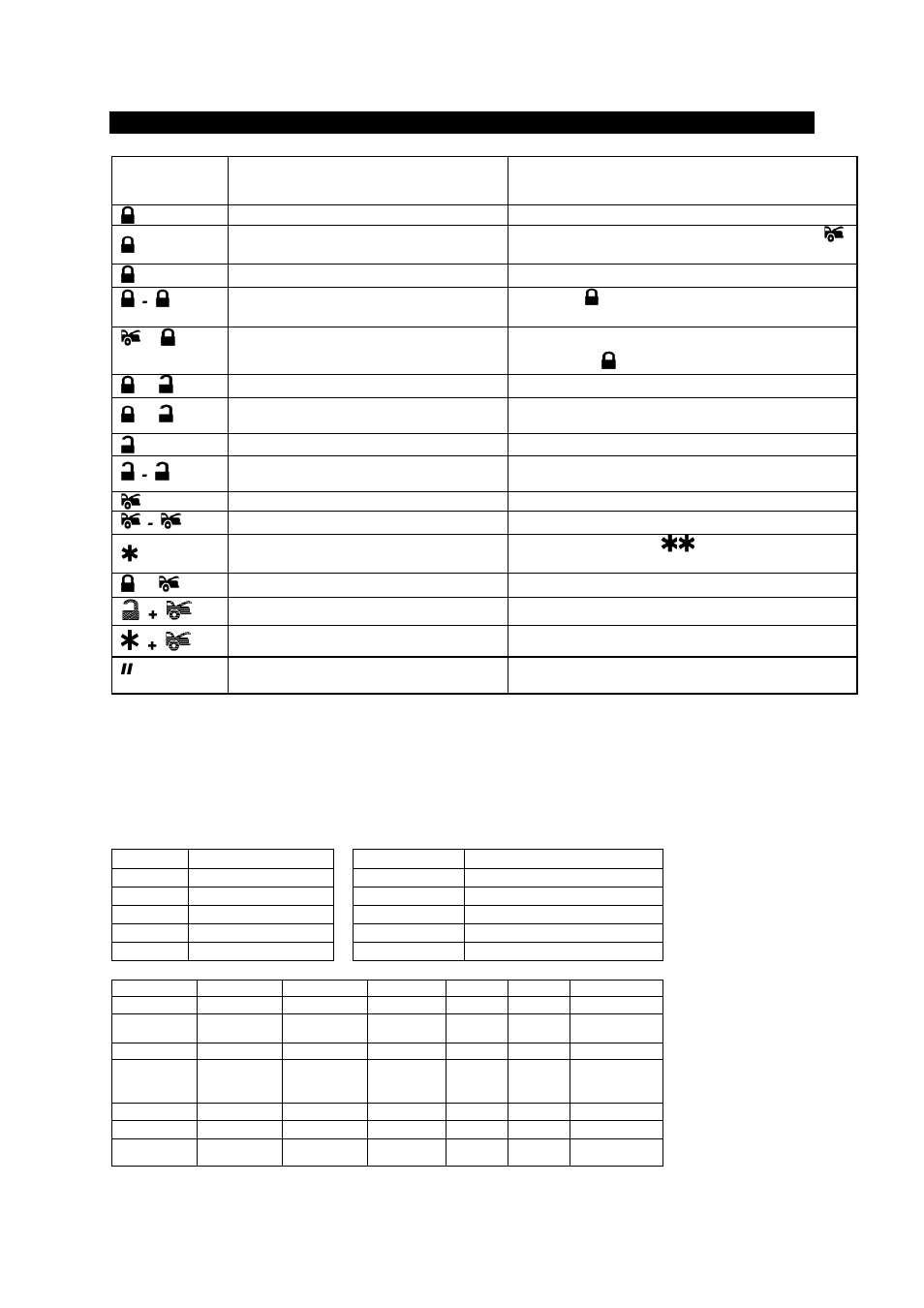 Operation: c: remote transmitter operation | AutoPage C3-RS915LCD User Manual | Page 4 / 20