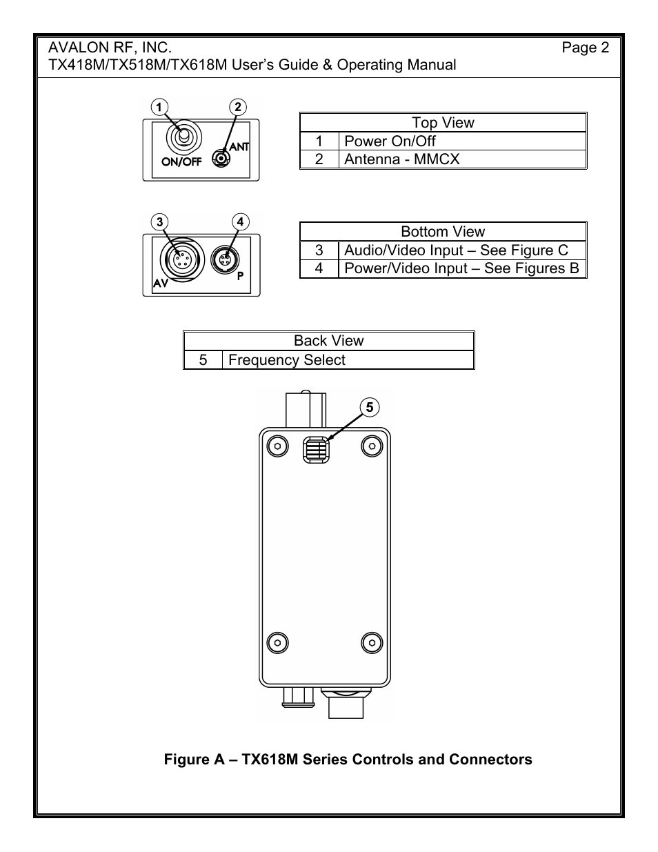 AValon RF TX618M User Manual | Page 4 / 14