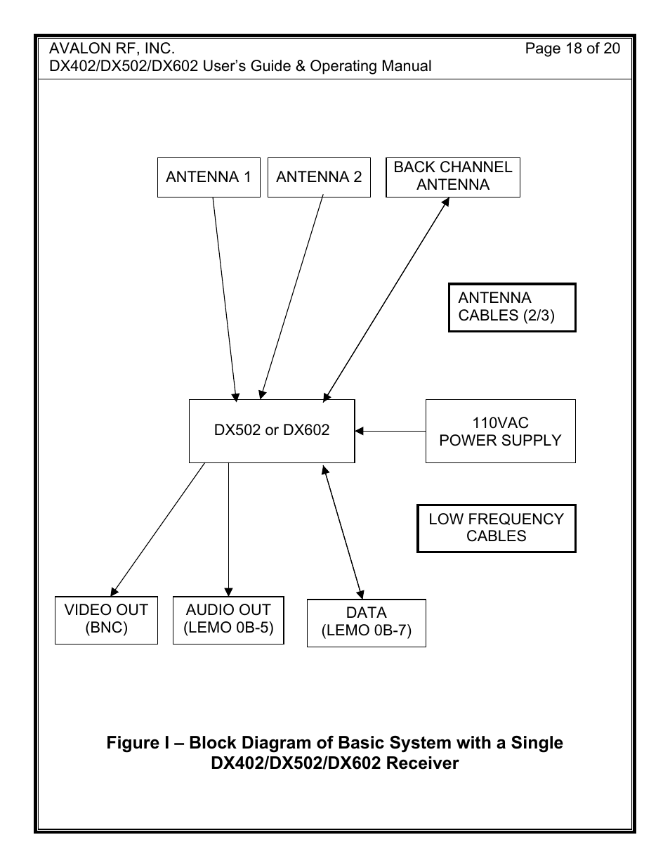 AValon RF DX-02 Series User Manual | Page 21 / 23