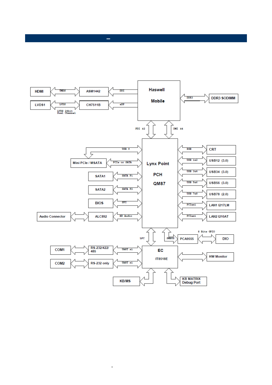 Architecture overview, Block diagram | Avalue ECM-QM87 User Manual | Page 12 / 74