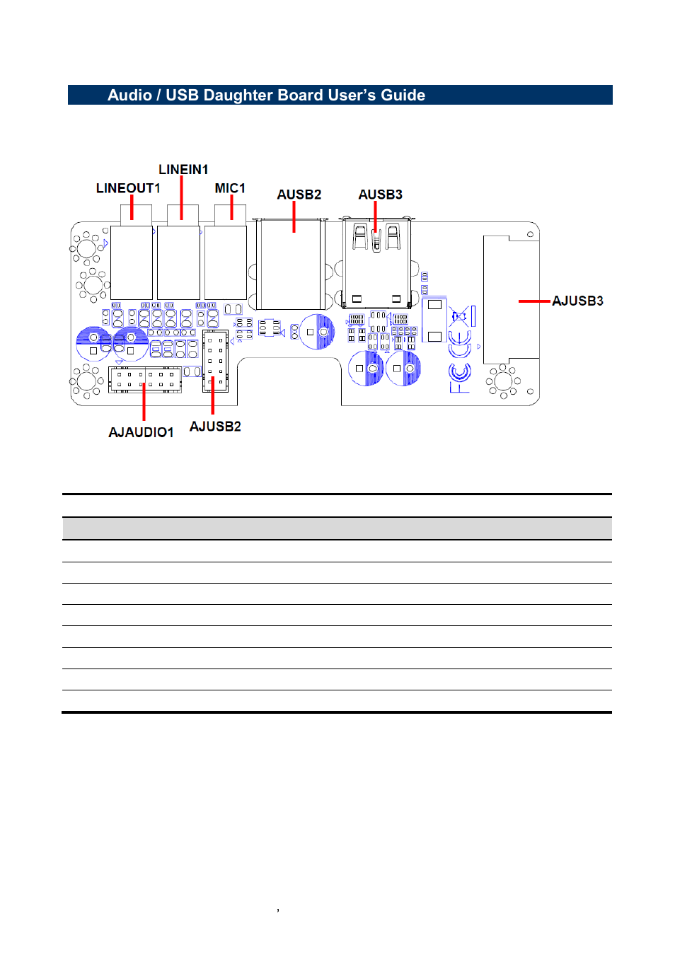 Audio / usb daughter board user’s guide, Jumper and connector layout, Jumper and connector list | Avalue ECM-QM87 User Manual | Page 34 / 74