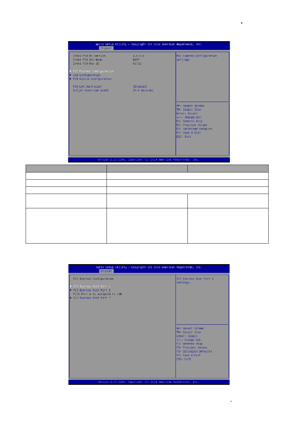 Pch-io configuration, Pci express configuration | Avalue ECM-QM87 User Manual | Page 55 / 74