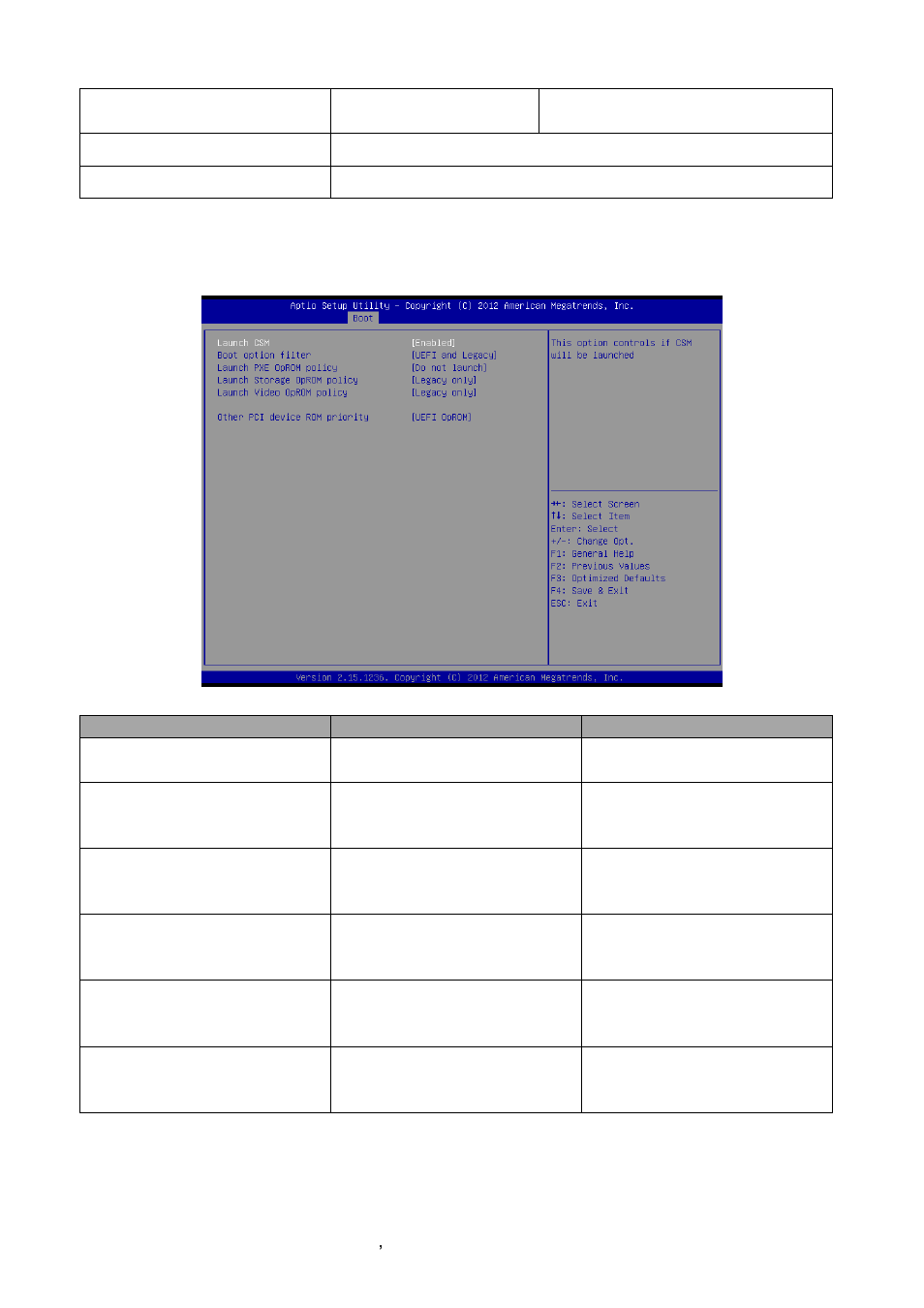 Csm parameters | Avalue ECM-QM87 User Manual | Page 62 / 74