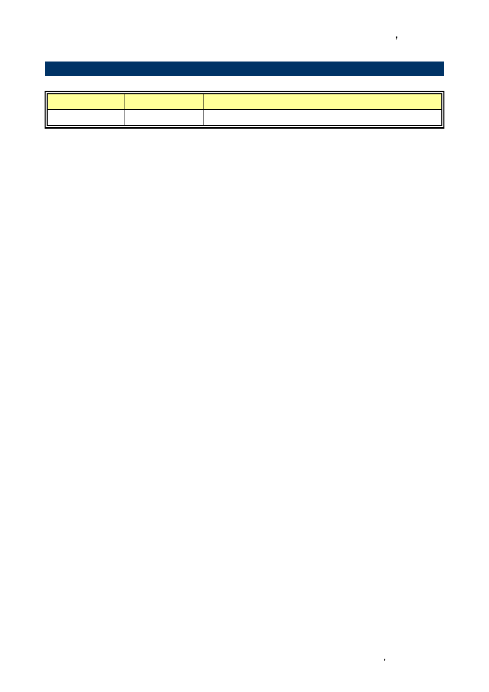 Document amendment history | Avalue ECM-QM87 User Manual | Page 9 / 74