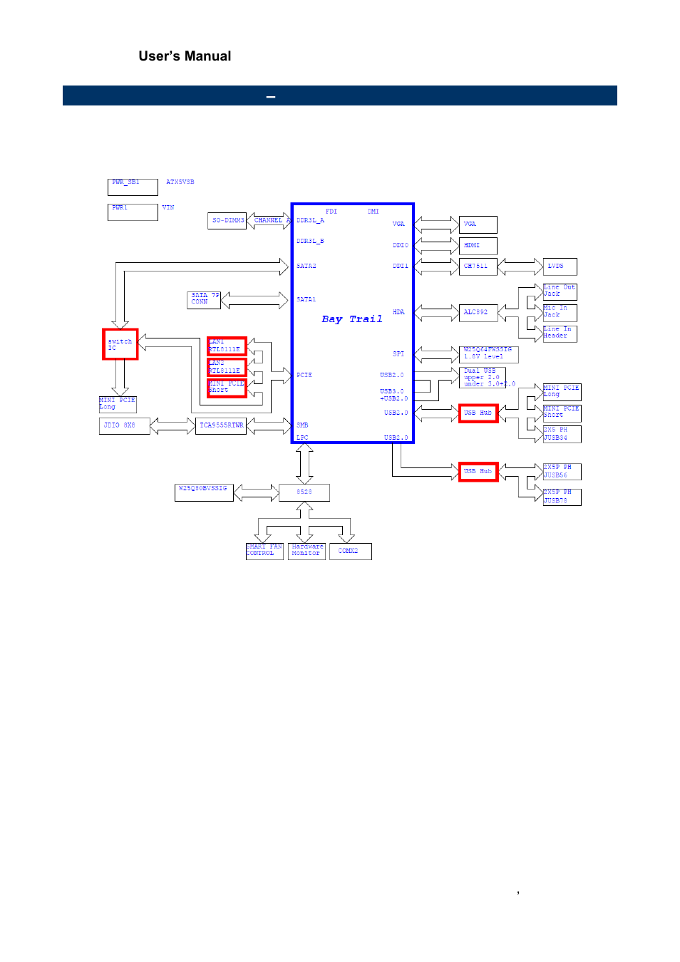 Architecture overview, Block diagram | Avalue ECM-BYT2 User Manual | Page 13 / 71