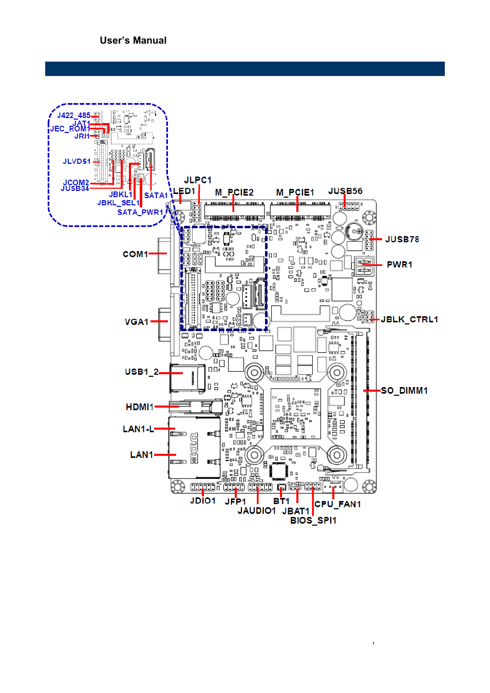 Product overview | Avalue ECM-BYT2 User Manual | Page 15 / 71