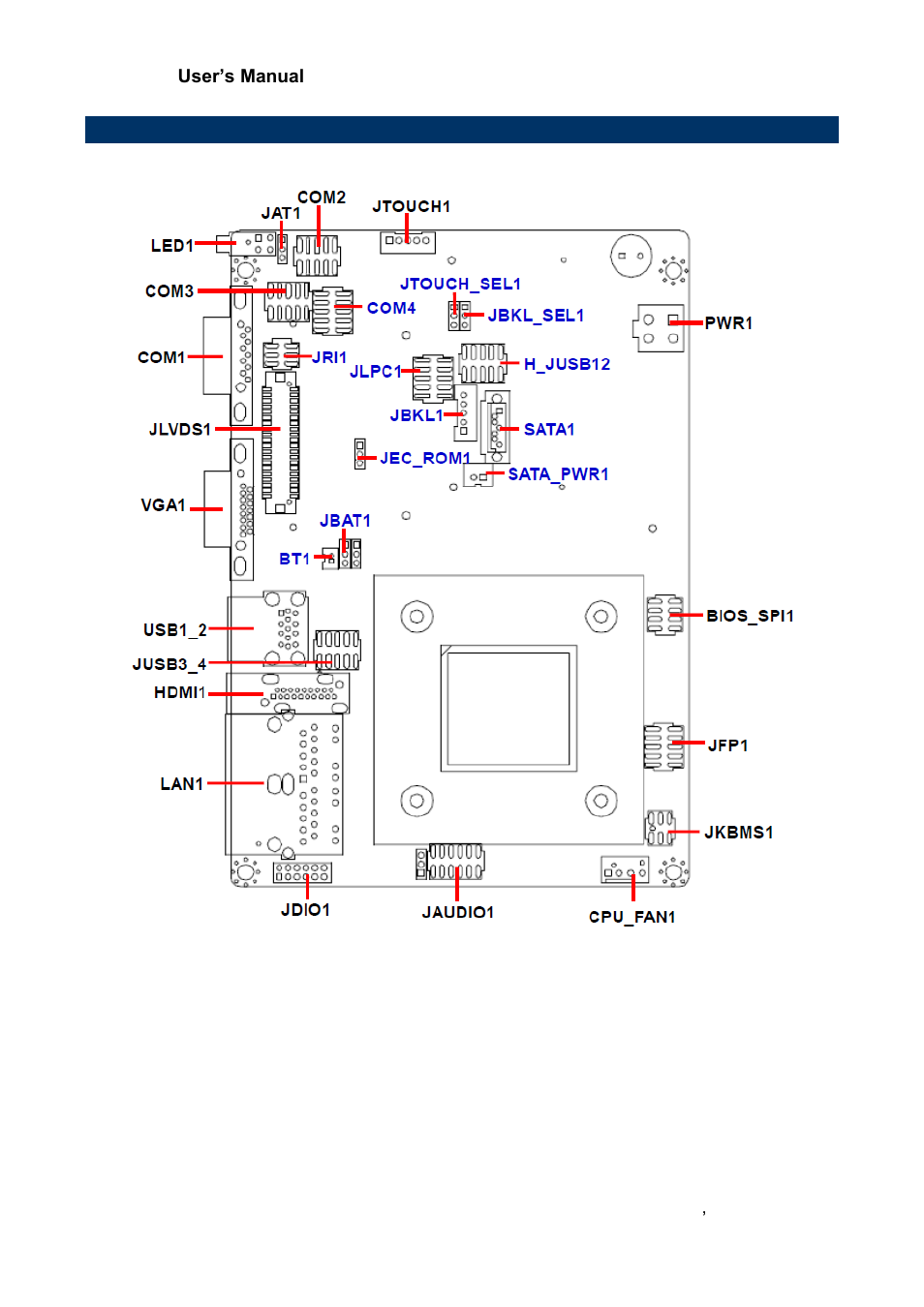 Product overview | Avalue ECM-BYT User Manual | Page 15 / 73