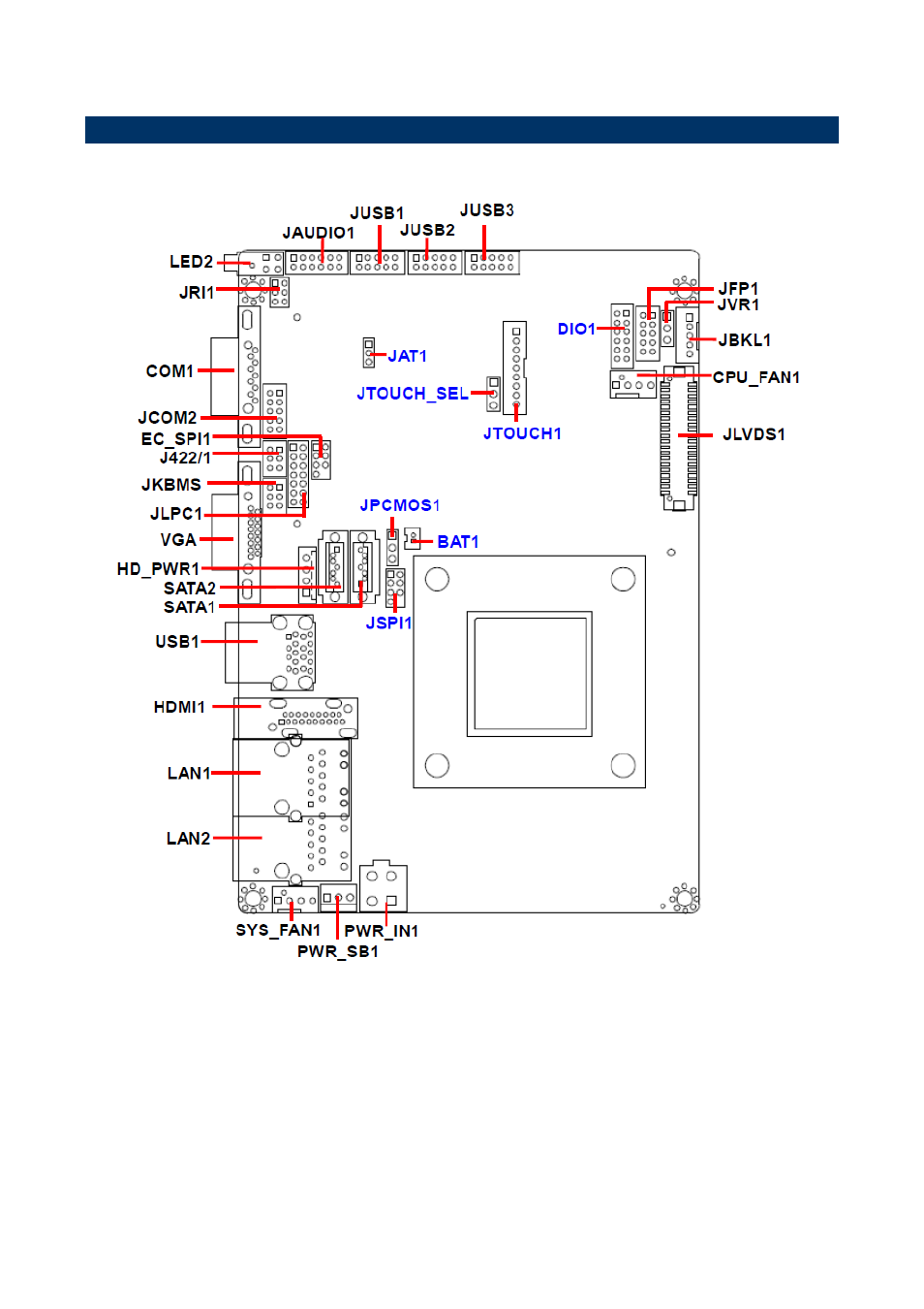 Product overview | Avalue ECM-KA User Manual | Page 7 / 24