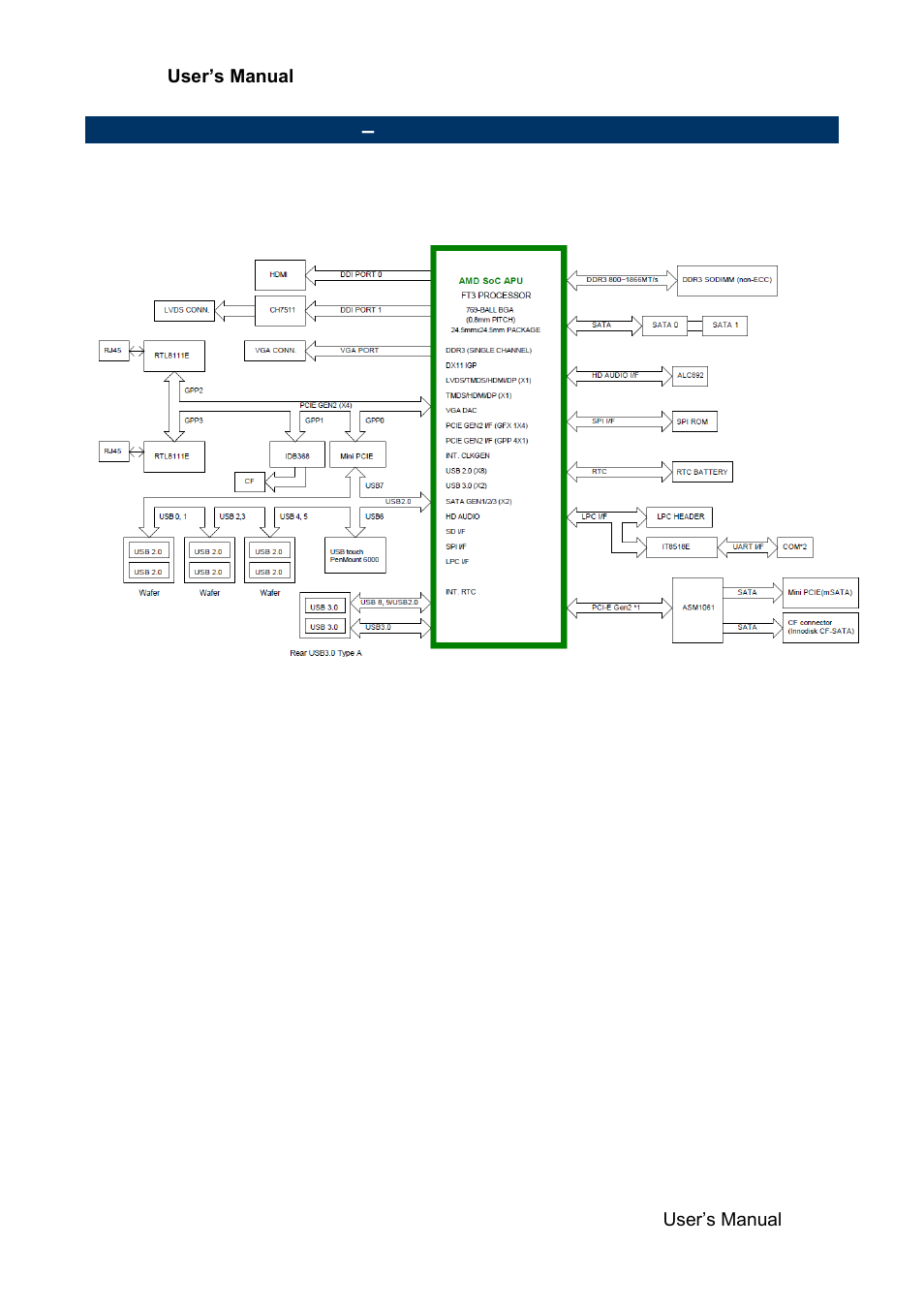 Architecture overview, Block diagram | Avalue ECM-KA User Manual | Page 13 / 72