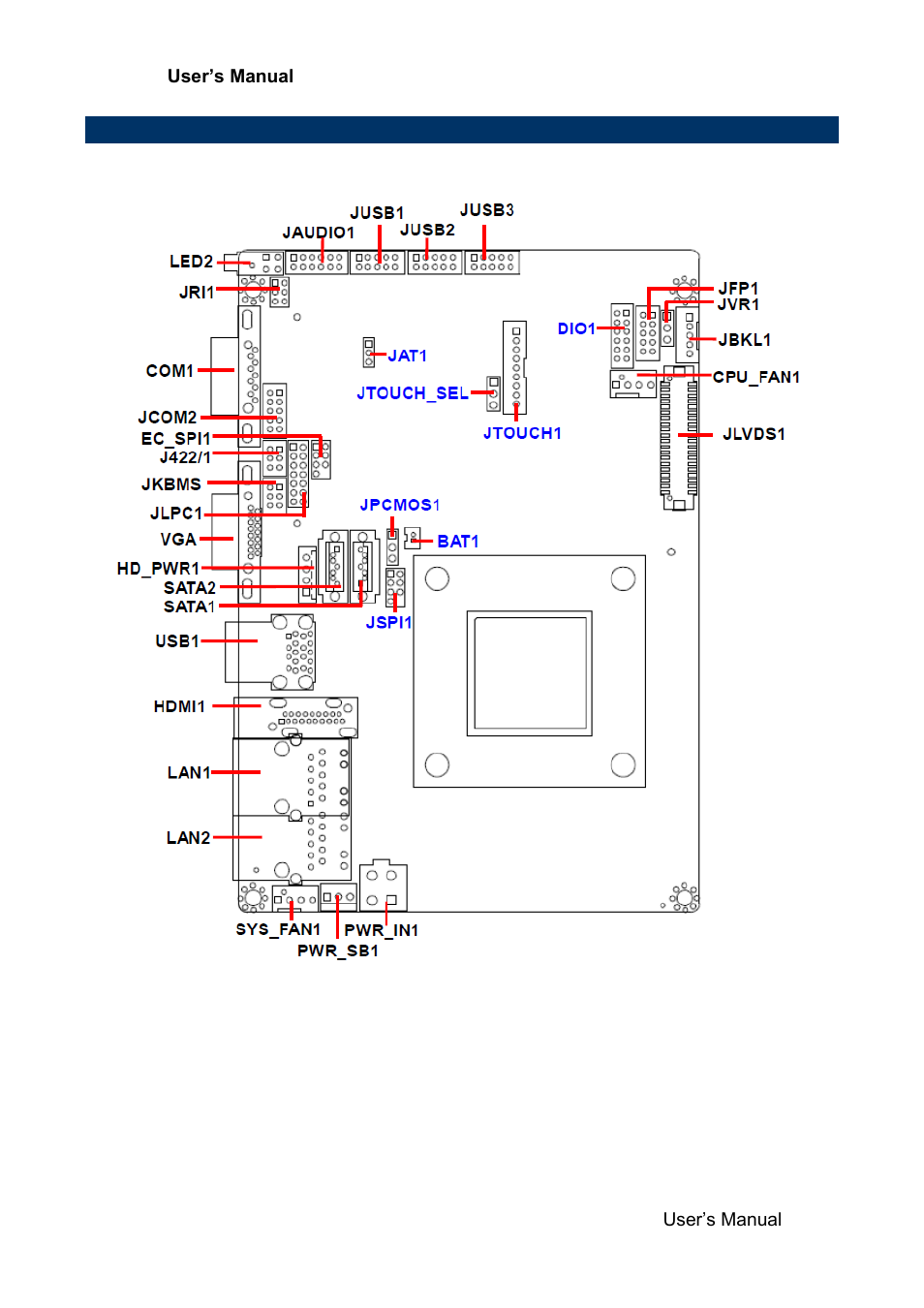 Product overview | Avalue ECM-KA User Manual | Page 15 / 72