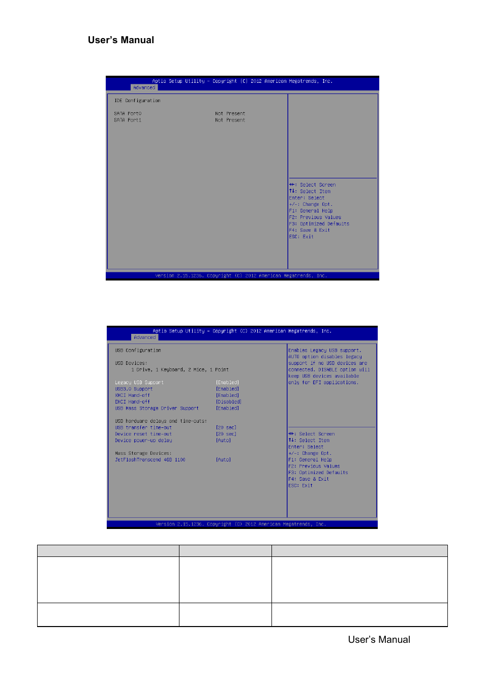 Ide configuration, Usb configuration | Avalue ECM-KA User Manual | Page 47 / 72