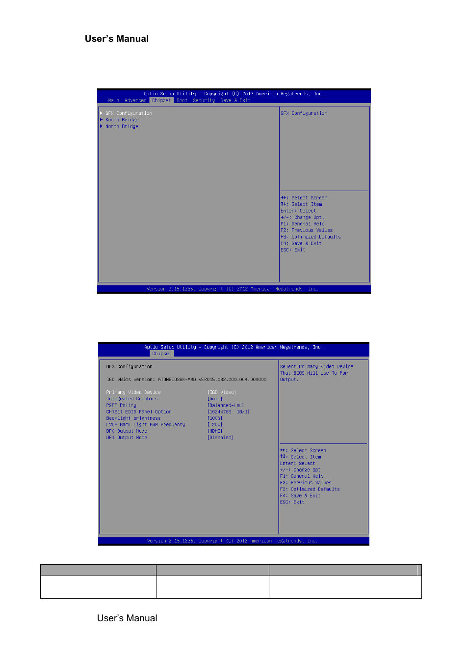 Chipset, Gfx configuration | Avalue ECM-KA User Manual | Page 54 / 72