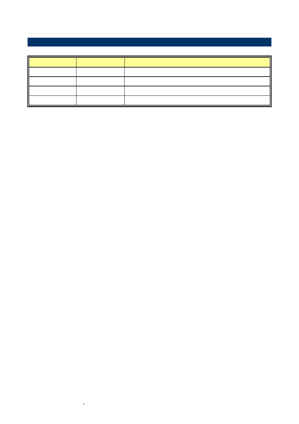 Document amendment history | Avalue ECM-QM77 User Manual | Page 10 / 89
