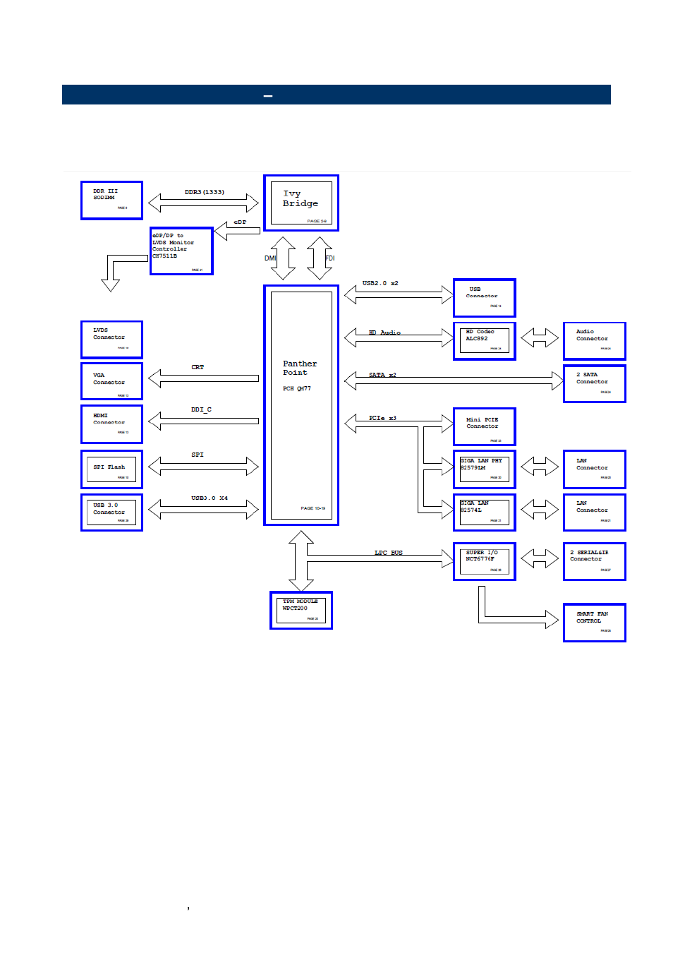 Architecture overview, Block diagram | Avalue ECM-QM77 User Manual | Page 14 / 89