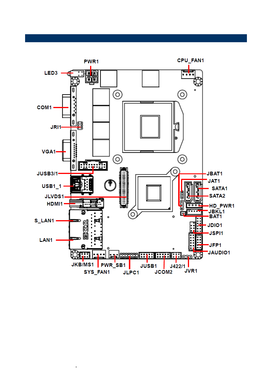 Product overview | Avalue ECM-QM77 User Manual | Page 16 / 89