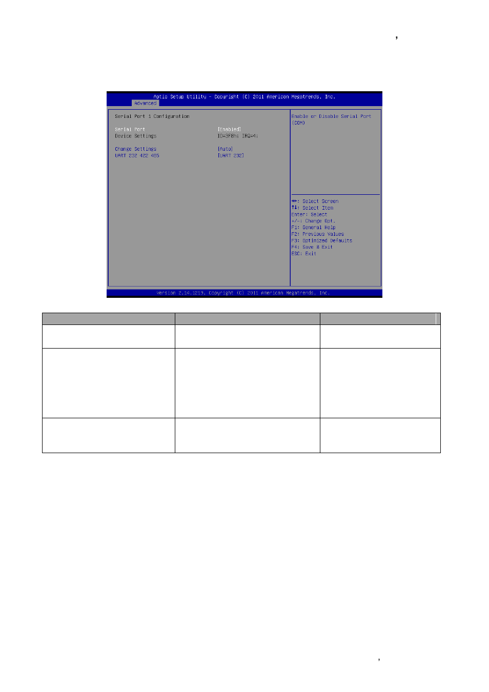 Serial port 0 configuration | Avalue ECM-QM77 User Manual | Page 57 / 89